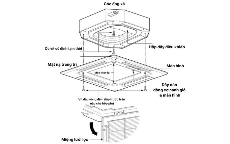 Nguyên lý dàn lạnh