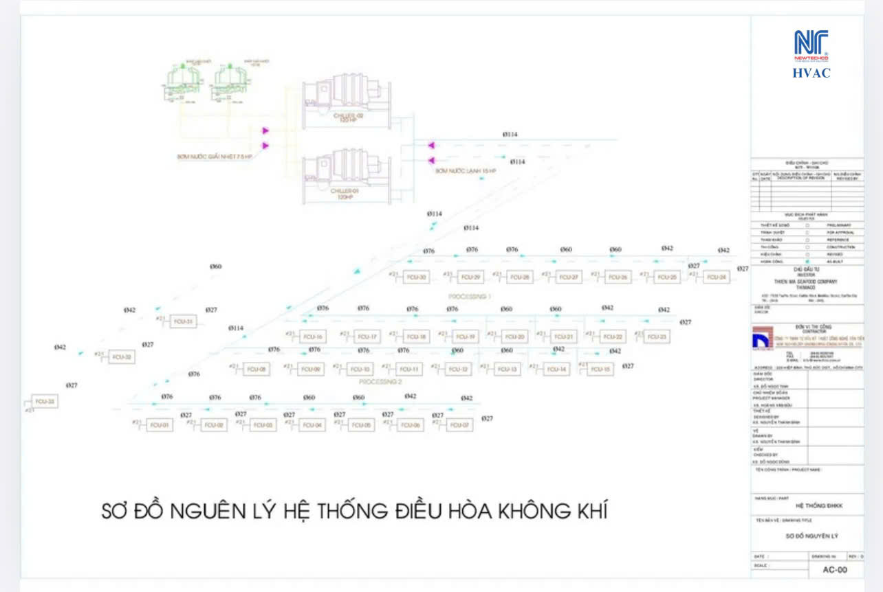 Máy lạnh chiller