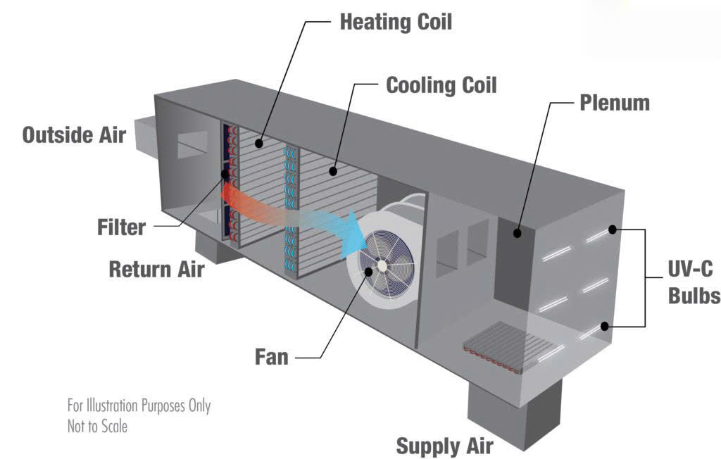 Trao đổi nhiệt, xử lý ẩm