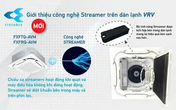 Cassette tích hợp Streame