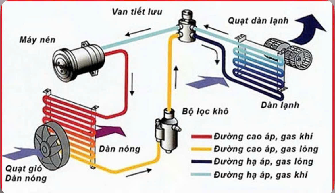 Nguyên lý hoạt động