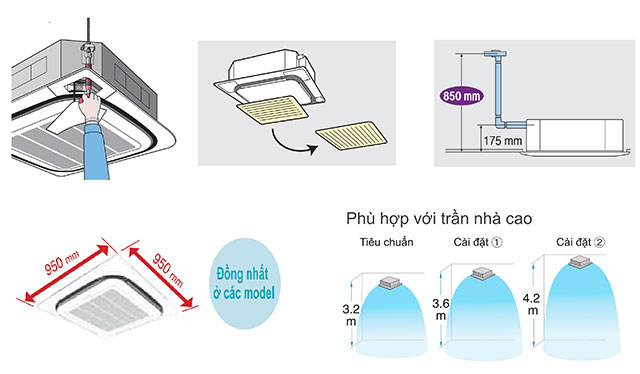 Điều hòa âm trần Daikin