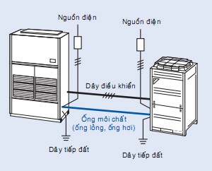 Nguyên lý hoạt động điều hòa đứng